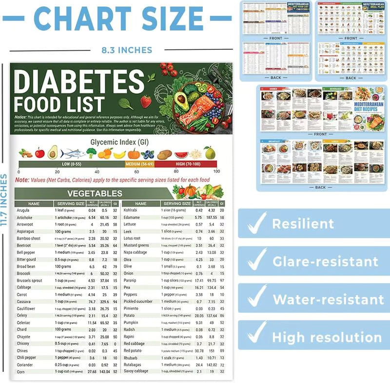 🚚Buy 2 Free Shipping🥒Diabetes Food List & Meal Planner